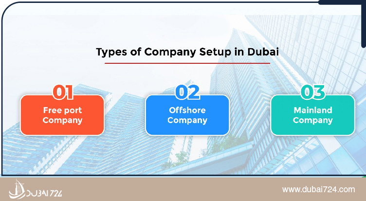مزایای ثبت شرکت در دبی (امارات)